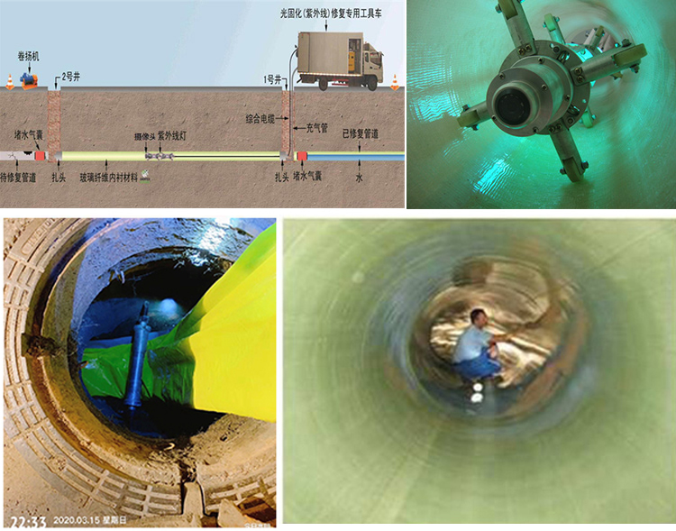 景谷UV-CIPP内衬修复