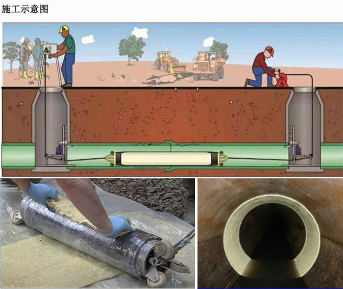 景谷管道局部点状修复